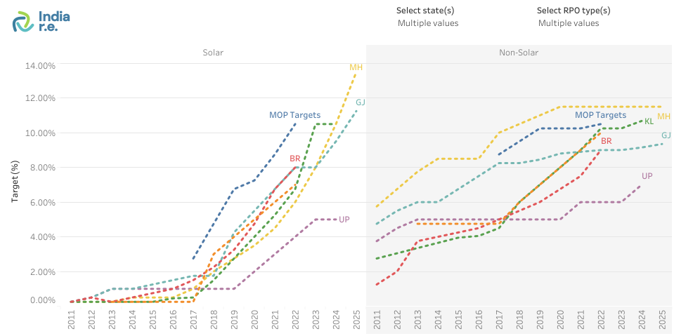 Sourcewise RPO Trajectory