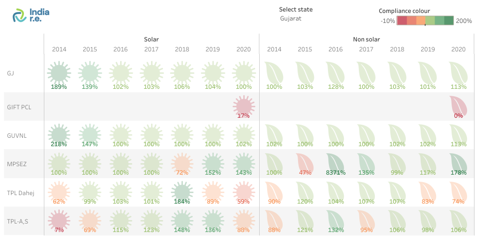 State compliance overview