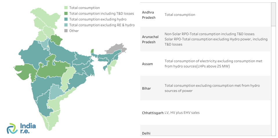 Net consumption